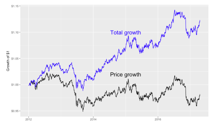 total_vs_price_return_chart